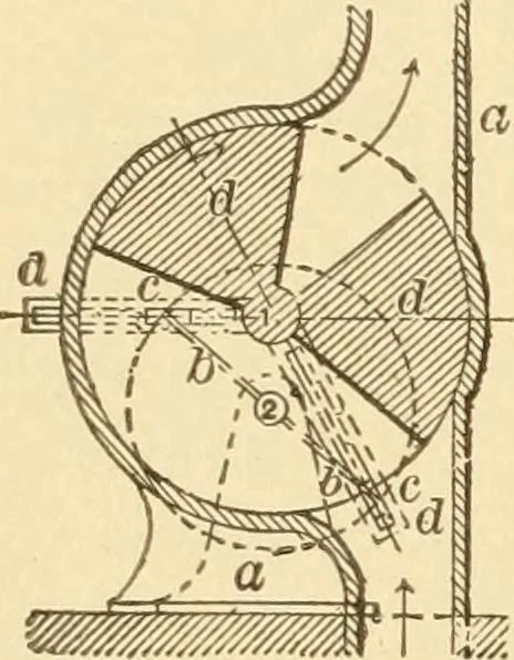 An illustration from Mechanical movements, powers and devices; a treatise describing mechanical movements and devices used in constructive and operative machinery and the mechanical arts, being practically a mechanical dictionary, commencing with a rudimentary description of the early known mechanical powers and detailing the various motions, appliances and inventions used in the mechanical arts to the present time, including a chapter on straight line movements, by Gardner D. Hiscox, 1914, leaf 105
