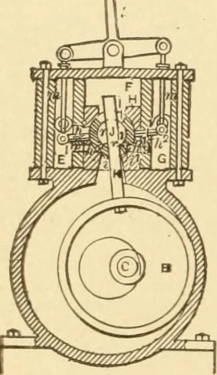 An illustration from Mechanical movements, powers and devices; a treatise describing mechanical movements and devices used in constructive and operative machinery and the mechanical arts, being practically a mechanical dictionary, commencing with a rudimentary description of the early known mechanical powers and detailing the various motions, appliances and inventions used in the mechanical arts to the present time, including a chapter on straight line movements, by Gardner D. Hiscox, 1914, leaf 105