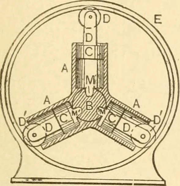 An illustration from Mechanical movements, powers and devices; a treatise describing mechanical movements and devices used in constructive and operative machinery and the mechanical arts, being practically a mechanical dictionary, commencing with a rudimentary description of the early known mechanical powers and detailing the various motions, appliances and inventions used in the mechanical arts to the present time, including a chapter on straight line movements, by Gardner D. Hiscox, 1914, leaf 106