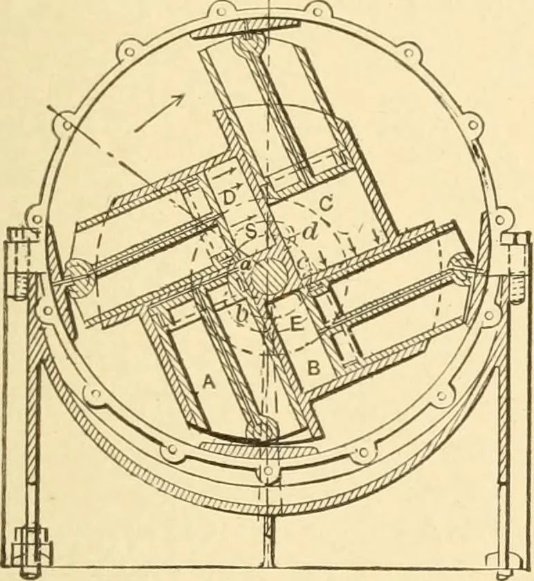 An illustration from Mechanical movements, powers and devices; a treatise describing mechanical movements and devices used in constructive and operative machinery and the mechanical arts, being practically a mechanical dictionary, commencing with a rudimentary description of the early known mechanical powers and detailing the various motions, appliances and inventions used in the mechanical arts to the present time, including a chapter on straight line movements, by Gardner D. Hiscox, 1914, leaf 106