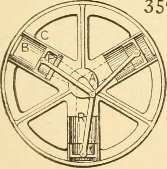 An illustration from Mechanical movements, powers and devices; a treatise describing mechanical movements and devices used in constructive and operative machinery and the mechanical arts, being practically a mechanical dictionary, commencing with a rudimentary description of the early known mechanical powers and detailing the various motions, appliances and inventions used in the mechanical arts to the present time, including a chapter on straight line movements, by Gardner D. Hiscox, 1914, leaf 106