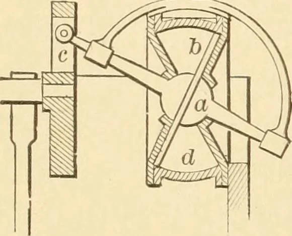 An illustration from Mechanical movements, powers and devices; a treatise describing mechanical movements and devices used in constructive and operative machinery and the mechanical arts, being practically a mechanical dictionary, commencing with a rudimentary description of the early known mechanical powers and detailing the various motions, appliances and inventions used in the mechanical arts to the present time, including a chapter on straight line movements, by Gardner D. Hiscox, 1914, leaf 107