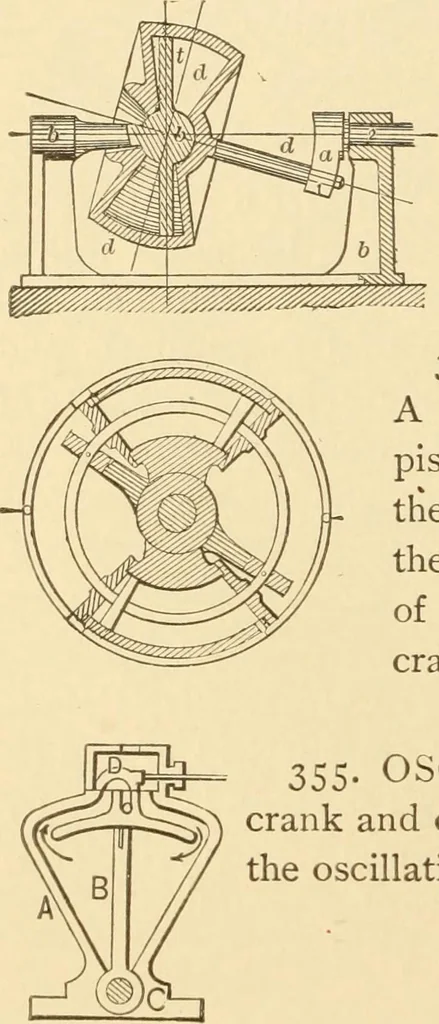 An illustration from Mechanical movements, powers and devices; a treatise describing mechanical movements and devices used in constructive and operative machinery and the mechanical arts, being practically a mechanical dictionary, commencing with a rudimentary description of the early known mechanical powers and detailing the various motions, appliances and inventions used in the mechanical arts to the present time, including a chapter on straight line movements, by Gardner D. Hiscox, 1914, leaf 107