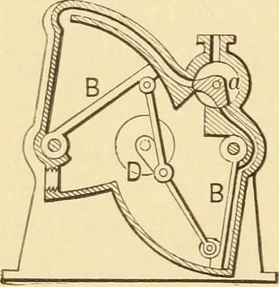 An illustration from Mechanical movements, powers and devices; a treatise describing mechanical movements and devices used in constructive and operative machinery and the mechanical arts, being practically a mechanical dictionary, commencing with a rudimentary description of the early known mechanical powers and detailing the various motions, appliances and inventions used in the mechanical arts to the present time, including a chapter on straight line movements, by Gardner D. Hiscox, 1914, leaf 109