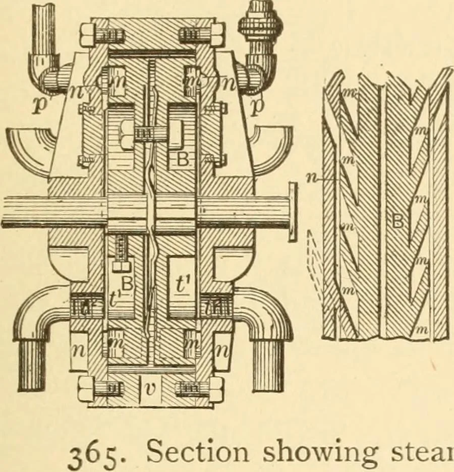 An illustration from Mechanical movements, powers and devices; a treatise describing mechanical movements and devices used in constructive and operative machinery and the mechanical arts, being practically a mechanical dictionary, commencing with a rudimentary description of the early known mechanical powers and detailing the various motions, appliances and inventions used in the mechanical arts to the present time, including a chapter on straight line movements, by Gardner D. Hiscox, 1914, leaf 110