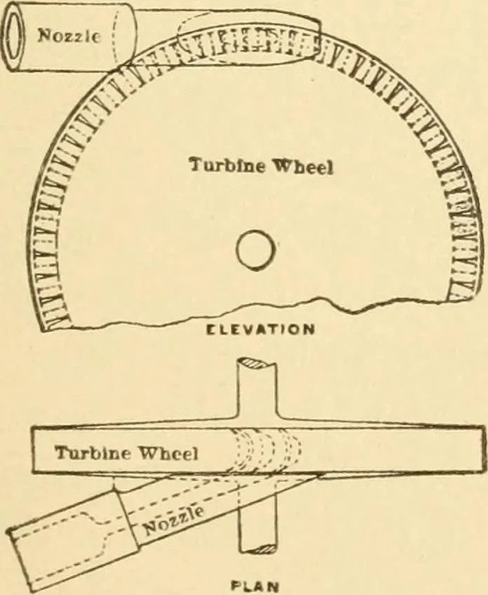 An illustration from Mechanical movements, powers and devices; a treatise describing mechanical movements and devices used in constructive and operative machinery and the mechanical arts, being practically a mechanical dictionary, commencing with a rudimentary description of the early known mechanical powers and detailing the various motions, appliances and inventions used in the mechanical arts to the present time, including a chapter on straight line movements, by Gardner D. Hiscox, 1914, leaf 110