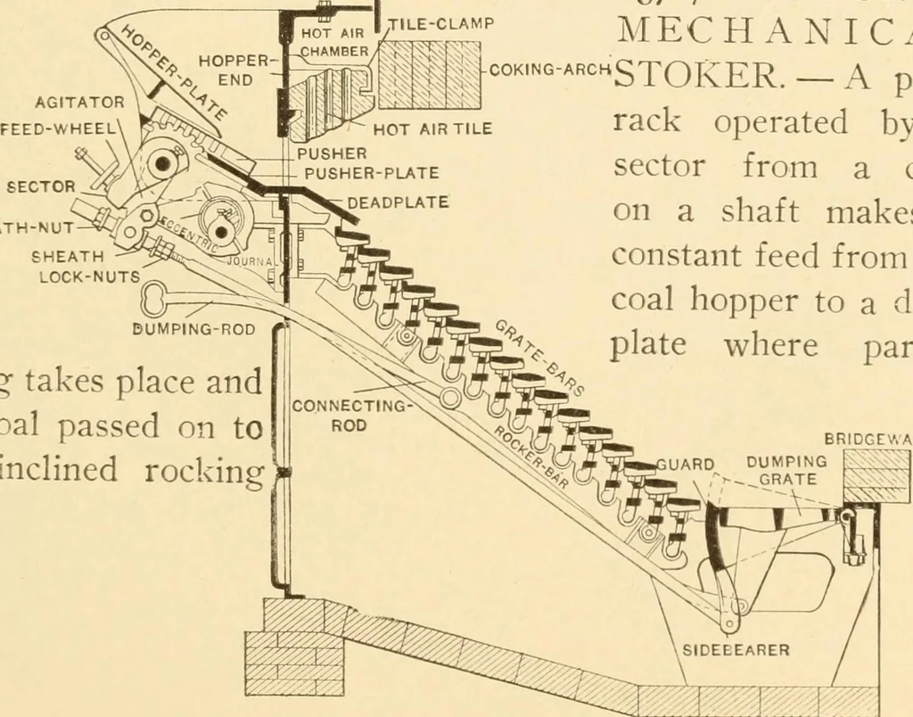 An illustration from Mechanical movements, powers and devices; a treatise describing mechanical movements and devices used in constructive and operative machinery and the mechanical arts, being practically a mechanical dictionary, commencing with a rudimentary description of the early known mechanical powers and detailing the various motions, appliances and inventions used in the mechanical arts to the present time, including a chapter on straight line movements, by Gardner D. Hiscox, 1914, leaf 112