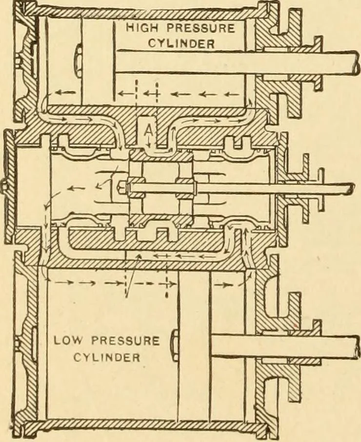An illustration from Mechanical movements, powers and devices; a treatise describing mechanical movements and devices used in constructive and operative machinery and the mechanical arts, being practically a mechanical dictionary, commencing with a rudimentary description of the early known mechanical powers and detailing the various motions, appliances and inventions used in the mechanical arts to the present time, including a chapter on straight line movements, by Gardner D. Hiscox, 1914, leaf 113