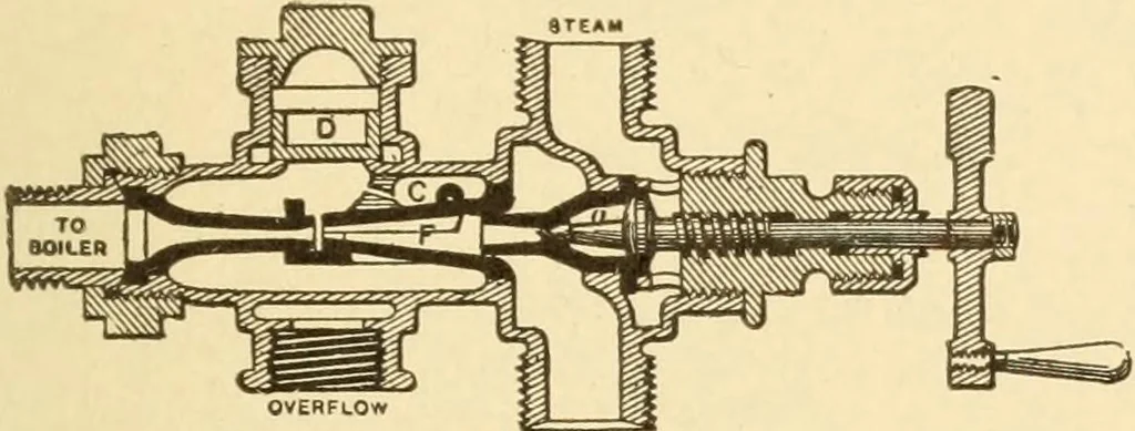 An illustration from Mechanical movements, powers and devices; a treatise describing mechanical movements and devices used in constructive and operative machinery and the mechanical arts, being practically a mechanical dictionary, commencing with a rudimentary description of the early known mechanical powers and detailing the various motions, appliances and inventions used in the mechanical arts to the present time, including a chapter on straight line movements, by Gardner D. Hiscox, 1914, leaf 114