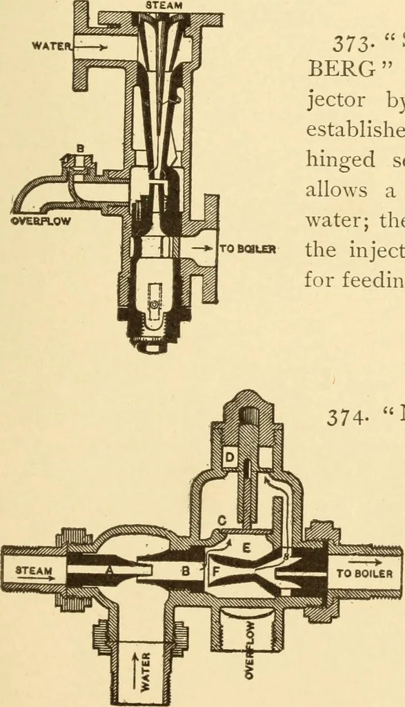 An illustration from Mechanical movements, powers and devices; a treatise describing mechanical movements and devices used in constructive and operative machinery and the mechanical arts, being practically a mechanical dictionary, commencing with a rudimentary description of the early known mechanical powers and detailing the various motions, appliances and inventions used in the mechanical arts to the present time, including a chapter on straight line movements, by Gardner D. Hiscox, 1914, leaf 114