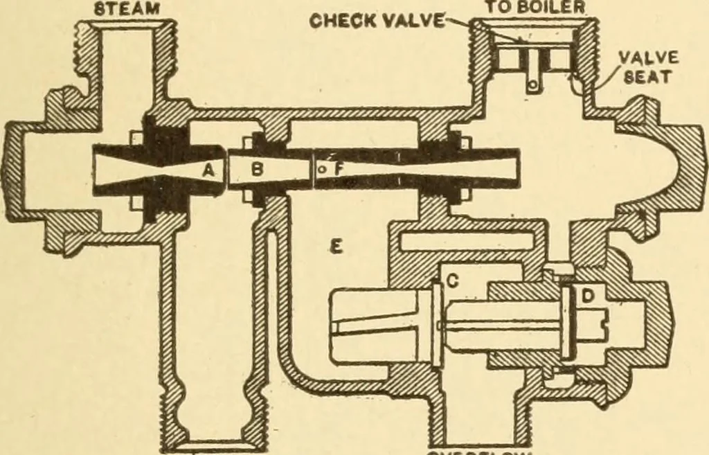 An illustration from Mechanical movements, powers and devices; a treatise describing mechanical movements and devices used in constructive and operative machinery and the mechanical arts, being practically a mechanical dictionary, commencing with a rudimentary description of the early known mechanical powers and detailing the various motions, appliances and inventions used in the mechanical arts to the present time, including a chapter on straight line movements, by Gardner D. Hiscox, 1914, leaf 116