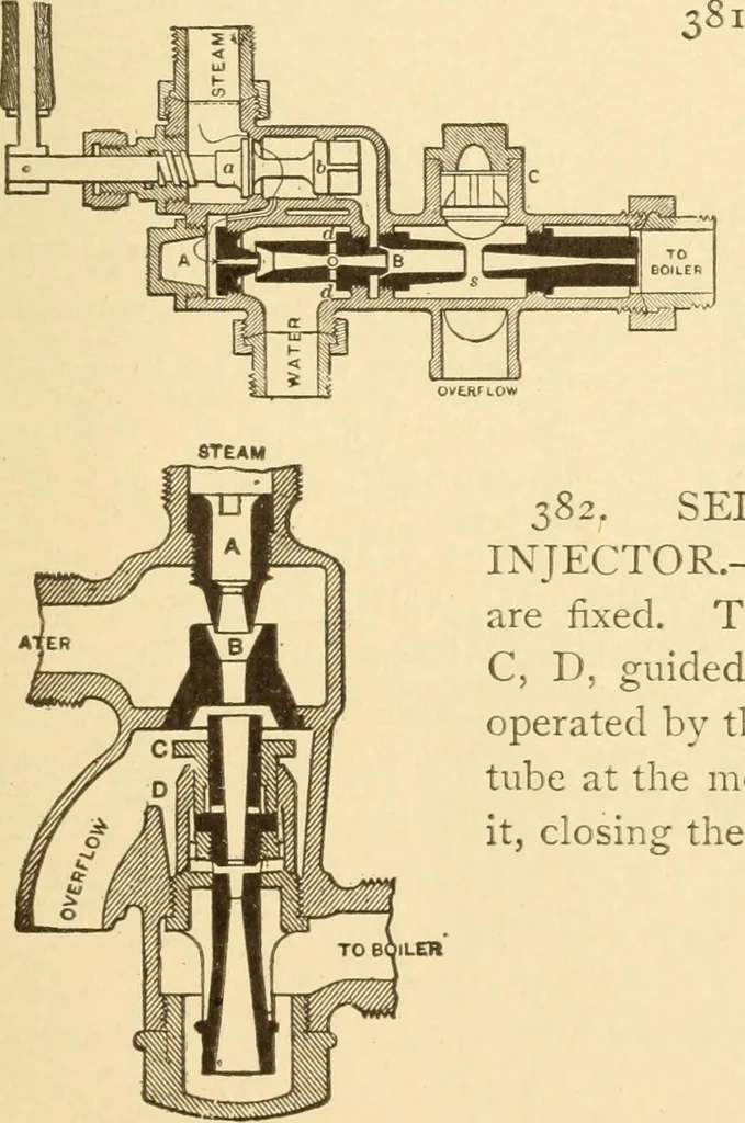 An illustration from Mechanical movements, powers and devices; a treatise describing mechanical movements and devices used in constructive and operative machinery and the mechanical arts, being practically a mechanical dictionary, commencing with a rudimentary description of the early known mechanical powers and detailing the various motions, appliances and inventions used in the mechanical arts to the present time, including a chapter on straight line movements, by Gardner D. Hiscox, 1914, leaf 116
