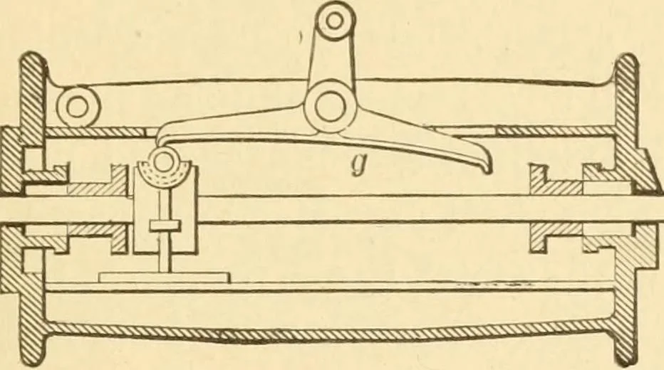 An illustration from Mechanical movements, powers and devices; a treatise describing mechanical movements and devices used in constructive and operative machinery and the mechanical arts, being practically a mechanical dictionary, commencing with a rudimentary description of the early known mechanical powers and detailing the various motions, appliances and inventions used in the mechanical arts to the present time, including a chapter on straight line movements, by Gardner D. Hiscox, 1914, leaf 120