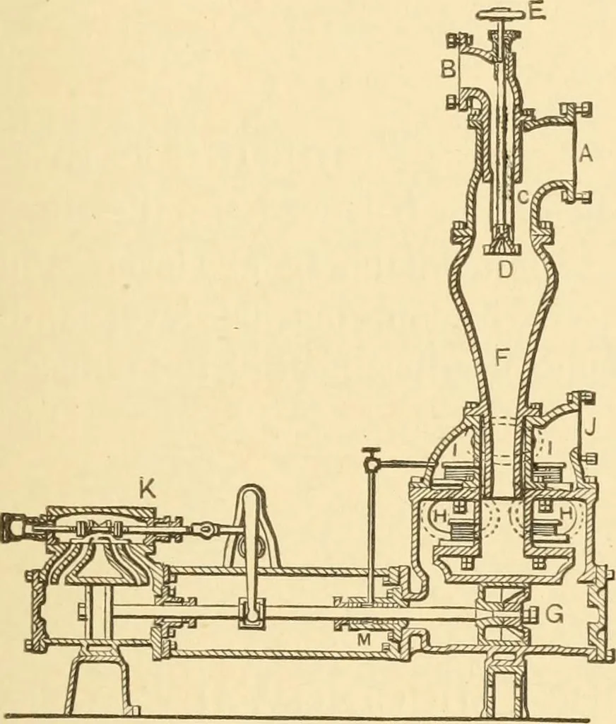 An illustration from Mechanical movements, powers and devices; a treatise describing mechanical movements and devices used in constructive and operative machinery and the mechanical arts, being practically a mechanical dictionary, commencing with a rudimentary description of the early known mechanical powers and detailing the various motions, appliances and inventions used in the mechanical arts to the present time, including a chapter on straight line movements, by Gardner D. Hiscox, 1914, leaf 120