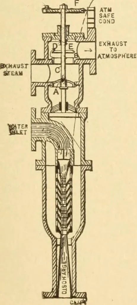An illustration from Mechanical movements, powers and devices; a treatise describing mechanical movements and devices used in constructive and operative machinery and the mechanical arts, being practically a mechanical dictionary, commencing with a rudimentary description of the early known mechanical powers and detailing the various motions, appliances and inventions used in the mechanical arts to the present time, including a chapter on straight line movements, by Gardner D. Hiscox, 1914, leaf 120