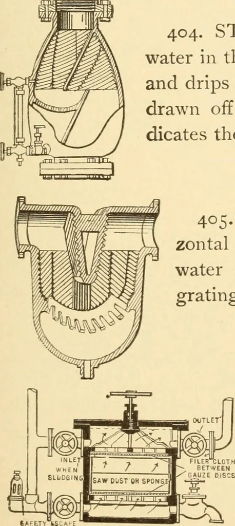 An illustration from Mechanical movements, powers and devices; a treatise describing mechanical movements and devices used in constructive and operative machinery and the mechanical arts, being practically a mechanical dictionary, commencing with a rudimentary description of the early known mechanical powers and detailing the various motions, appliances and inventions used in the mechanical arts to the present time, including a chapter on straight line movements, by Gardner D. Hiscox, 1914, leaf 122