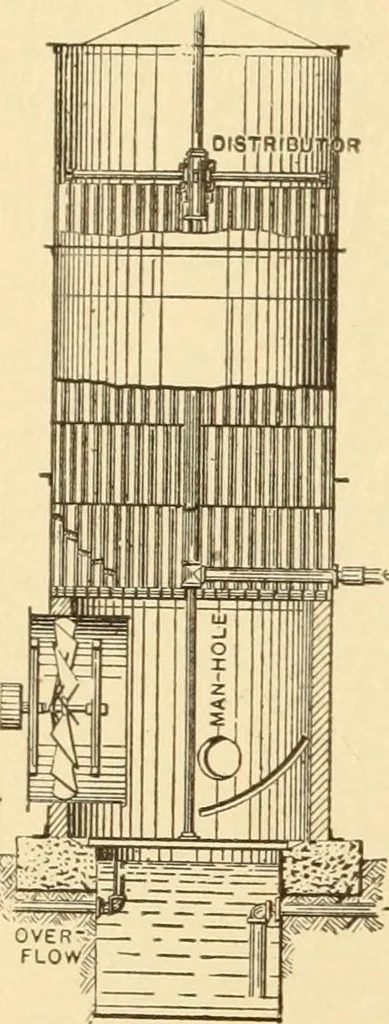 An illustration from Mechanical movements, powers and devices; a treatise describing mechanical movements and devices used in constructive and operative machinery and the mechanical arts, being practically a mechanical dictionary, commencing with a rudimentary description of the early known mechanical powers and detailing the various motions, appliances and inventions used in the mechanical arts to the present time, including a chapter on straight line movements, by Gardner D. Hiscox, 1914, leaf 127