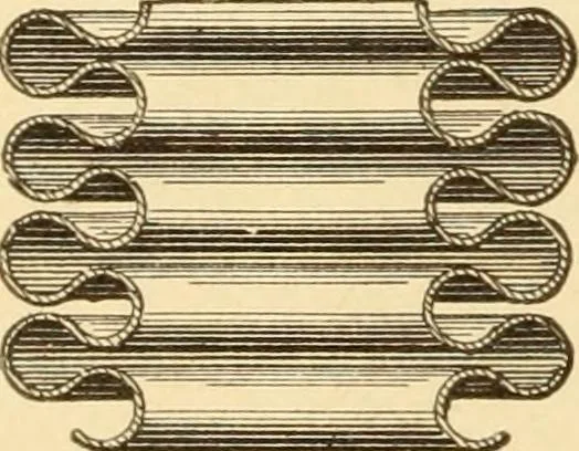 An illustration from Mechanical movements, powers and devices; a treatise describing mechanical movements and devices used in constructive and operative machinery and the mechanical arts, being practically a mechanical dictionary, commencing with a rudimentary description of the early known mechanical powers and detailing the various motions, appliances and inventions used in the mechanical arts to the present time, including a chapter on straight line movements, by Gardner D. Hiscox, 1914, leaf 127