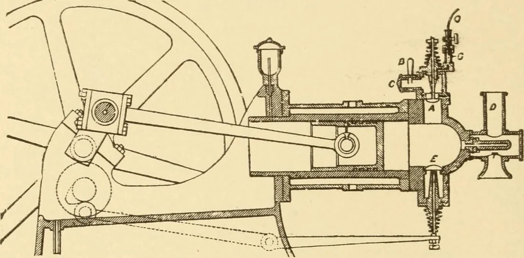 An illustration from Mechanical movements, powers and devices; a treatise describing mechanical movements and devices used in constructive and operative machinery and the mechanical arts, being practically a mechanical dictionary, commencing with a rudimentary description of the early known mechanical powers and detailing the various motions, appliances and inventions used in the mechanical arts to the present time, including a chapter on straight line movements, by Gardner D. Hiscox, 1914, leaf 129