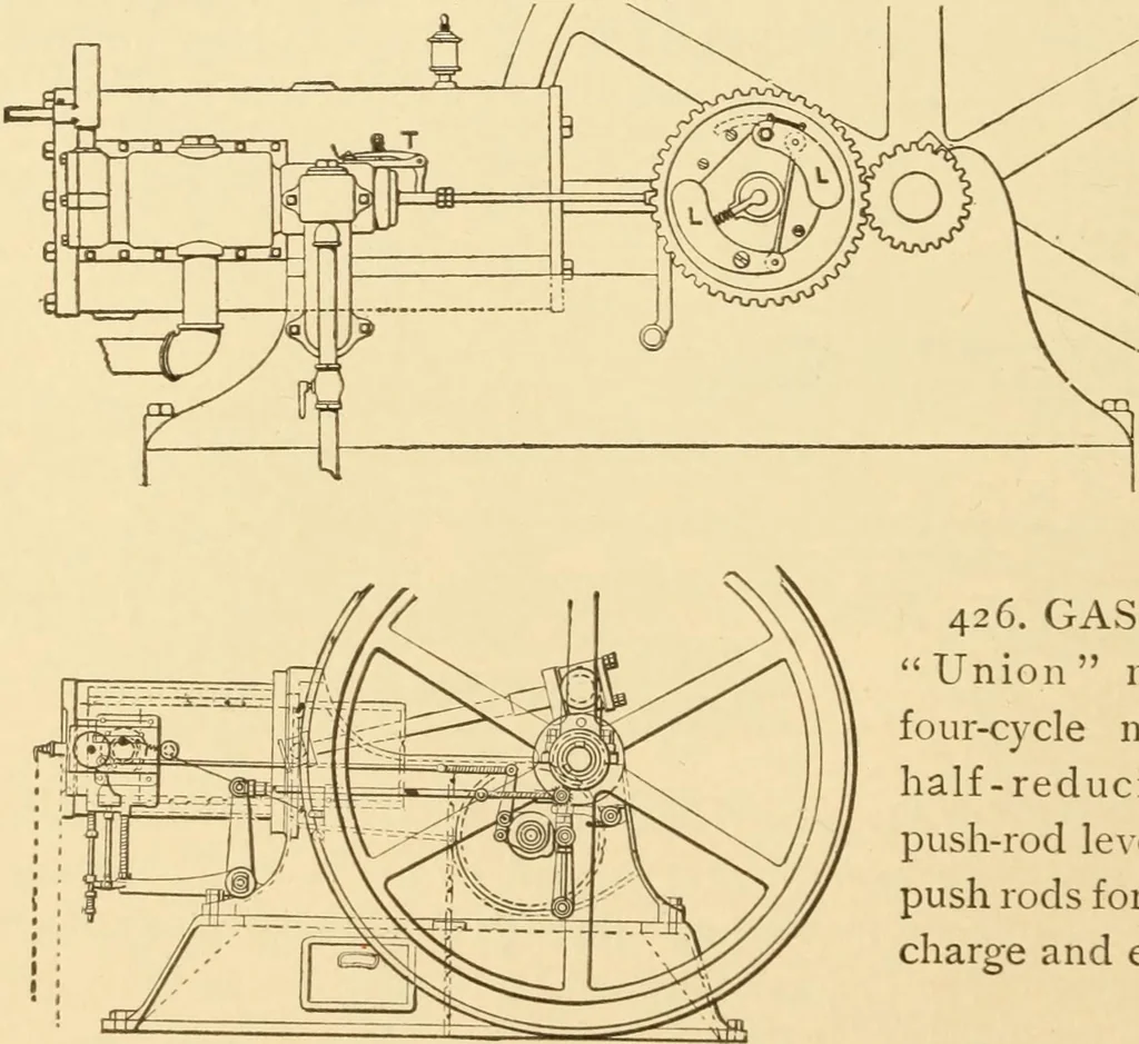 An illustration from Mechanical movements, powers and devices; a treatise describing mechanical movements and devices used in constructive and operative machinery and the mechanical arts, being practically a mechanical dictionary, commencing with a rudimentary description of the early known mechanical powers and detailing the various motions, appliances and inventions used in the mechanical arts to the present time, including a chapter on straight line movements, by Gardner D. Hiscox, 1914, leaf 129