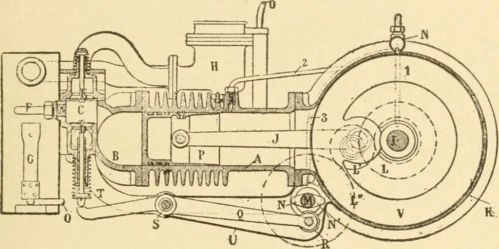 An illustration from Mechanical movements, powers and devices; a treatise describing mechanical movements and devices used in constructive and operative machinery and the mechanical arts, being practically a mechanical dictionary, commencing with a rudimentary description of the early known mechanical powers and detailing the various motions, appliances and inventions used in the mechanical arts to the present time, including a chapter on straight line movements, by Gardner D. Hiscox, 1914, leaf 130