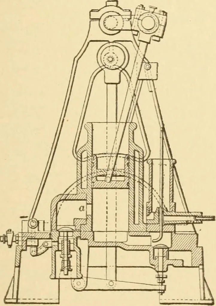 An illustration from Mechanical movements, powers and devices; a treatise describing mechanical movements and devices used in constructive and operative machinery and the mechanical arts, being practically a mechanical dictionary, commencing with a rudimentary description of the early known mechanical powers and detailing the various motions, appliances and inventions used in the mechanical arts to the present time, including a chapter on straight line movements, by Gardner D. Hiscox, 1914, leaf 130