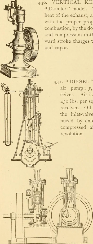 An illustration from Mechanical movements, powers and devices; a treatise describing mechanical movements and devices used in constructive and operative machinery and the mechanical arts, being practically a mechanical dictionary, commencing with a rudimentary description of the early known mechanical powers and detailing the various motions, appliances and inventions used in the mechanical arts to the present time, including a chapter on straight line movements, by Gardner D. Hiscox, 1914, leaf 131