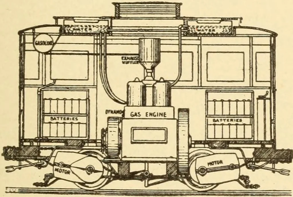 An illustration from Mechanical movements, powers and devices; a treatise describing mechanical movements and devices used in constructive and operative machinery and the mechanical arts, being practically a mechanical dictionary, commencing with a rudimentary description of the early known mechanical powers and detailing the various motions, appliances and inventions used in the mechanical arts to the present time, including a chapter on straight line movements, by Gardner D. Hiscox, 1914, leaf 132