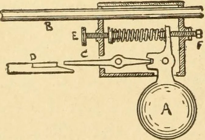 An illustration from Mechanical movements, powers and devices; a treatise describing mechanical movements and devices used in constructive and operative machinery and the mechanical arts, being practically a mechanical dictionary, commencing with a rudimentary description of the early known mechanical powers and detailing the various motions, appliances and inventions used in the mechanical arts to the present time, including a chapter on straight line movements, by Gardner D. Hiscox, 1914, leaf 133