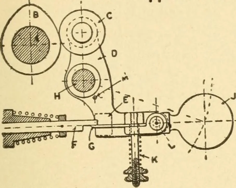 An illustration from Mechanical movements, powers and devices; a treatise describing mechanical movements and devices used in constructive and operative machinery and the mechanical arts, being practically a mechanical dictionary, commencing with a rudimentary description of the early known mechanical powers and detailing the various motions, appliances and inventions used in the mechanical arts to the present time, including a chapter on straight line movements, by Gardner D. Hiscox, 1914, leaf 134