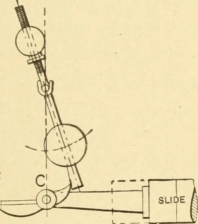 An illustration from Mechanical movements, powers and devices; a treatise describing mechanical movements and devices used in constructive and operative machinery and the mechanical arts, being practically a mechanical dictionary, commencing with a rudimentary description of the early known mechanical powers and detailing the various motions, appliances and inventions used in the mechanical arts to the present time, including a chapter on straight line movements, by Gardner D. Hiscox, 1914, leaf 134