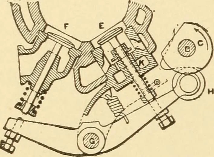 An illustration from Mechanical movements, powers and devices; a treatise describing mechanical movements and devices used in constructive and operative machinery and the mechanical arts, being practically a mechanical dictionary, commencing with a rudimentary description of the early known mechanical powers and detailing the various motions, appliances and inventions used in the mechanical arts to the present time, including a chapter on straight line movements, by Gardner D. Hiscox, 1914, leaf 135
