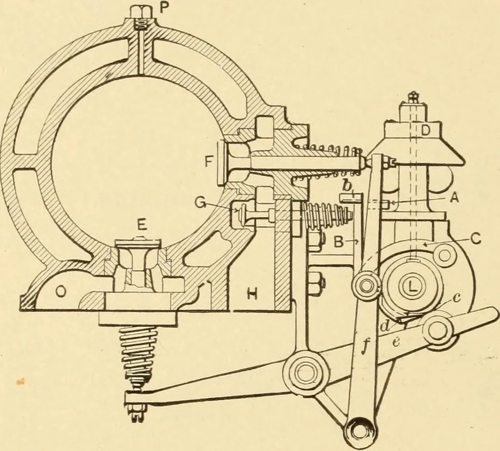 An illustration from Mechanical movements, powers and devices; a treatise describing mechanical movements and devices used in constructive and operative machinery and the mechanical arts, being practically a mechanical dictionary, commencing with a rudimentary description of the early known mechanical powers and detailing the various motions, appliances and inventions used in the mechanical arts to the present time, including a chapter on straight line movements, by Gardner D. Hiscox, 1914, leaf 139