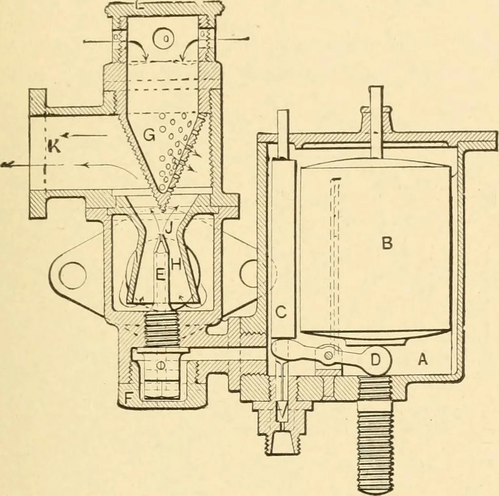 An illustration from Mechanical movements, powers and devices; a treatise describing mechanical movements and devices used in constructive and operative machinery and the mechanical arts, being practically a mechanical dictionary, commencing with a rudimentary description of the early known mechanical powers and detailing the various motions, appliances and inventions used in the mechanical arts to the present time, including a chapter on straight line movements, by Gardner D. Hiscox, 1914, leaf 140