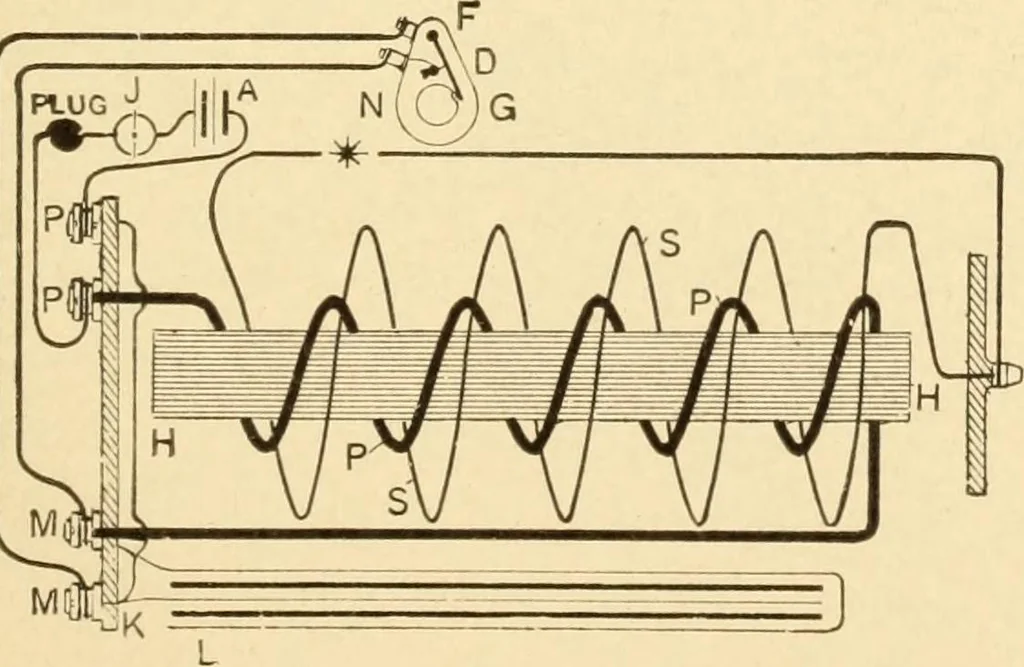 An illustration from Mechanical movements, powers and devices; a treatise describing mechanical movements and devices used in constructive and operative machinery and the mechanical arts, being practically a mechanical dictionary, commencing with a rudimentary description of the early known mechanical powers and detailing the various motions, appliances and inventions used in the mechanical arts to the present time, including a chapter on straight line movements, by Gardner D. Hiscox, 1914, leaf 140