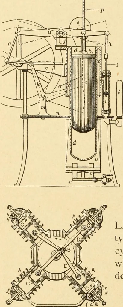 An illustration from Mechanical movements, powers and devices; a treatise describing mechanical movements and devices used in constructive and operative machinery and the mechanical arts, being practically a mechanical dictionary, commencing with a rudimentary description of the early known mechanical powers and detailing the various motions, appliances and inventions used in the mechanical arts to the present time, including a chapter on straight line movements, by Gardner D. Hiscox, 1914, leaf 141