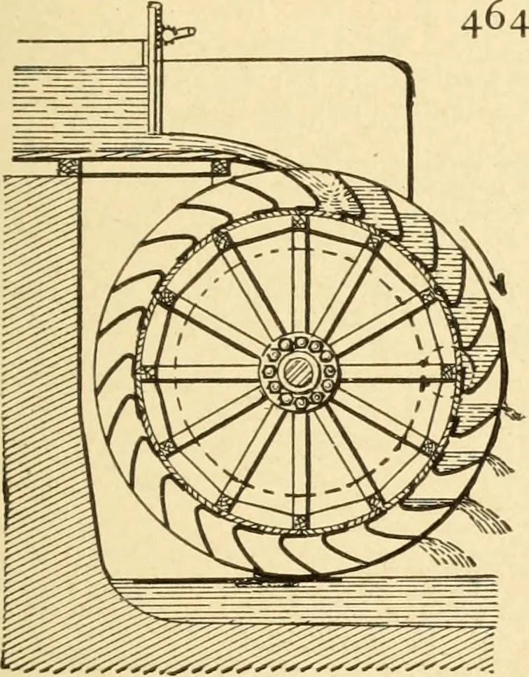 An illustration from Mechanical movements, powers and devices; a treatise describing mechanical movements and devices used in constructive and operative machinery and the mechanical arts, being practically a mechanical dictionary, commencing with a rudimentary description of the early known mechanical powers and detailing the various motions, appliances and inventions used in the mechanical arts to the present time, including a chapter on straight line movements, by Gardner D. Hiscox, 1914, leaf 142
