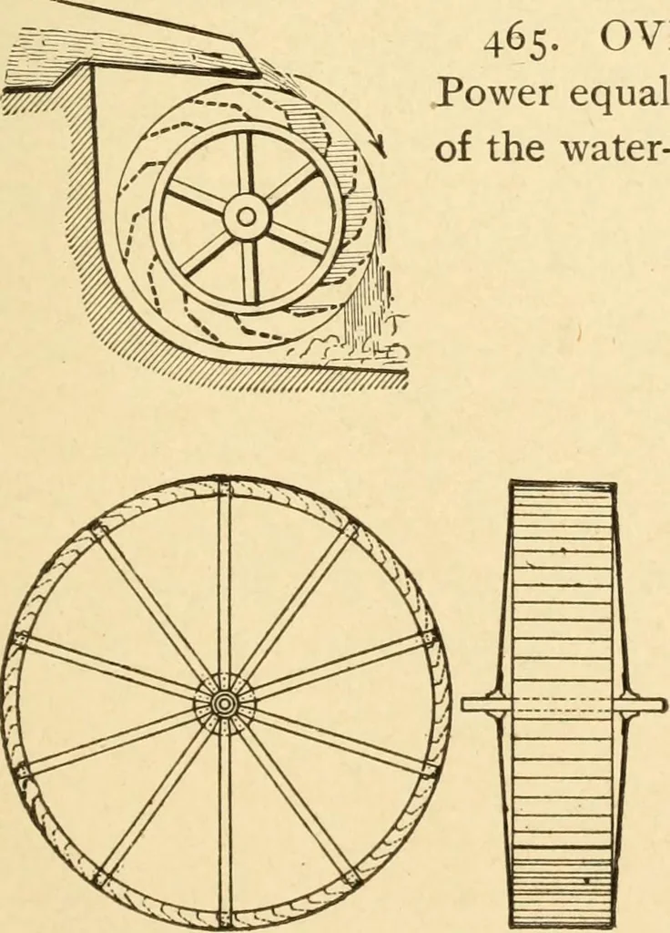An illustration from Mechanical movements, powers and devices; a treatise describing mechanical movements and devices used in constructive and operative machinery and the mechanical arts, being practically a mechanical dictionary, commencing with a rudimentary description of the early known mechanical powers and detailing the various motions, appliances and inventions used in the mechanical arts to the present time, including a chapter on straight line movements, by Gardner D. Hiscox, 1914, leaf 142