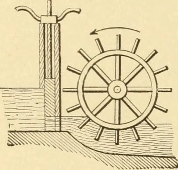 An illustration from Mechanical movements, powers and devices; a treatise describing mechanical movements and devices used in constructive and operative machinery and the mechanical arts, being practically a mechanical dictionary, commencing with a rudimentary description of the early known mechanical powers and detailing the various motions, appliances and inventions used in the mechanical arts to the present time, including a chapter on straight line movements, by Gardner D. Hiscox, 1914, leaf 143