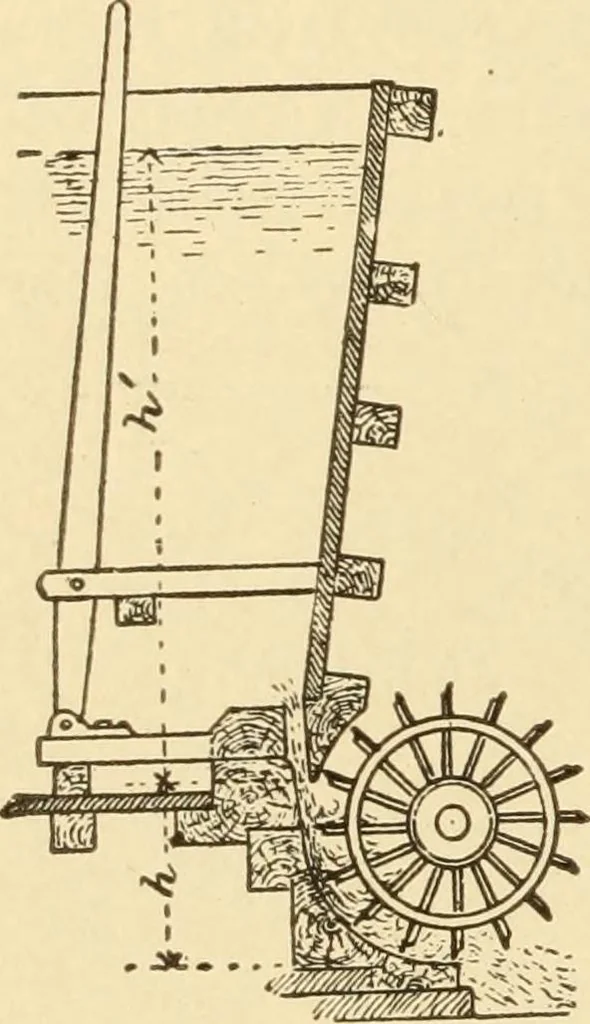An illustration from Mechanical movements, powers and devices; a treatise describing mechanical movements and devices used in constructive and operative machinery and the mechanical arts, being practically a mechanical dictionary, commencing with a rudimentary description of the early known mechanical powers and detailing the various motions, appliances and inventions used in the mechanical arts to the present time, including a chapter on straight line movements, by Gardner D. Hiscox, 1914, leaf 143