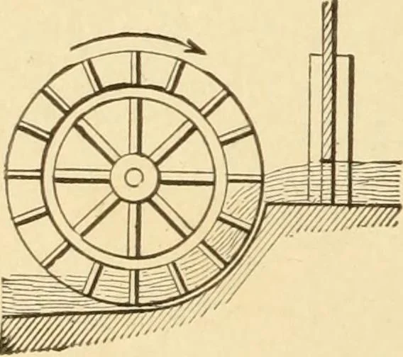 An illustration from Mechanical movements, powers and devices; a treatise describing mechanical movements and devices used in constructive and operative machinery and the mechanical arts, being practically a mechanical dictionary, commencing with a rudimentary description of the early known mechanical powers and detailing the various motions, appliances and inventions used in the mechanical arts to the present time, including a chapter on straight line movements, by Gardner D. Hiscox, 1914, leaf 143