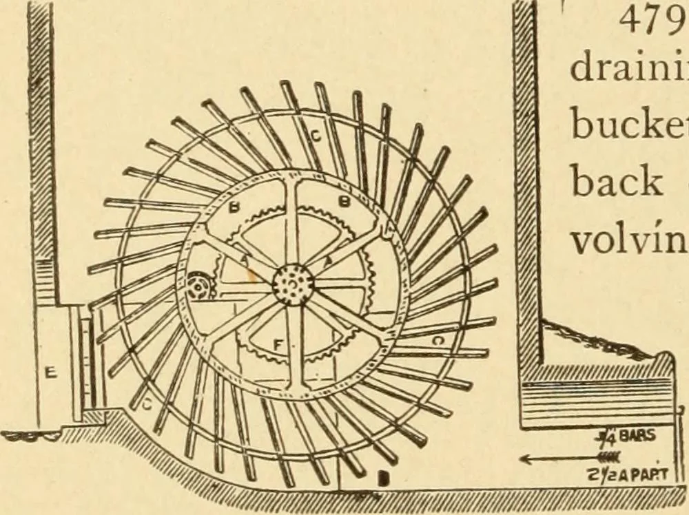 An illustration from Mechanical movements, powers and devices; a treatise describing mechanical movements and devices used in constructive and operative machinery and the mechanical arts, being practically a mechanical dictionary, commencing with a rudimentary description of the early known mechanical powers and detailing the various motions, appliances and inventions used in the mechanical arts to the present time, including a chapter on straight line movements, by Gardner D. Hiscox, 1914, leaf 145