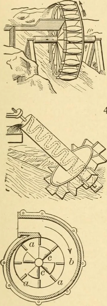 An illustration from Mechanical movements, powers and devices; a treatise describing mechanical movements and devices used in constructive and operative machinery and the mechanical arts, being practically a mechanical dictionary, commencing with a rudimentary description of the early known mechanical powers and detailing the various motions, appliances and inventions used in the mechanical arts to the present time, including a chapter on straight line movements, by Gardner D. Hiscox, 1914, leaf 146