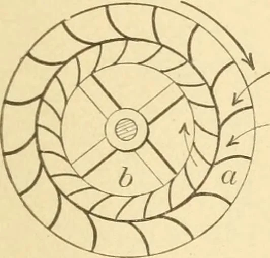 An illustration from Mechanical movements, powers and devices; a treatise describing mechanical movements and devices used in constructive and operative machinery and the mechanical arts, being practically a mechanical dictionary, commencing with a rudimentary description of the early known mechanical powers and detailing the various motions, appliances and inventions used in the mechanical arts to the present time, including a chapter on straight line movements, by Gardner D. Hiscox, 1914, leaf 148