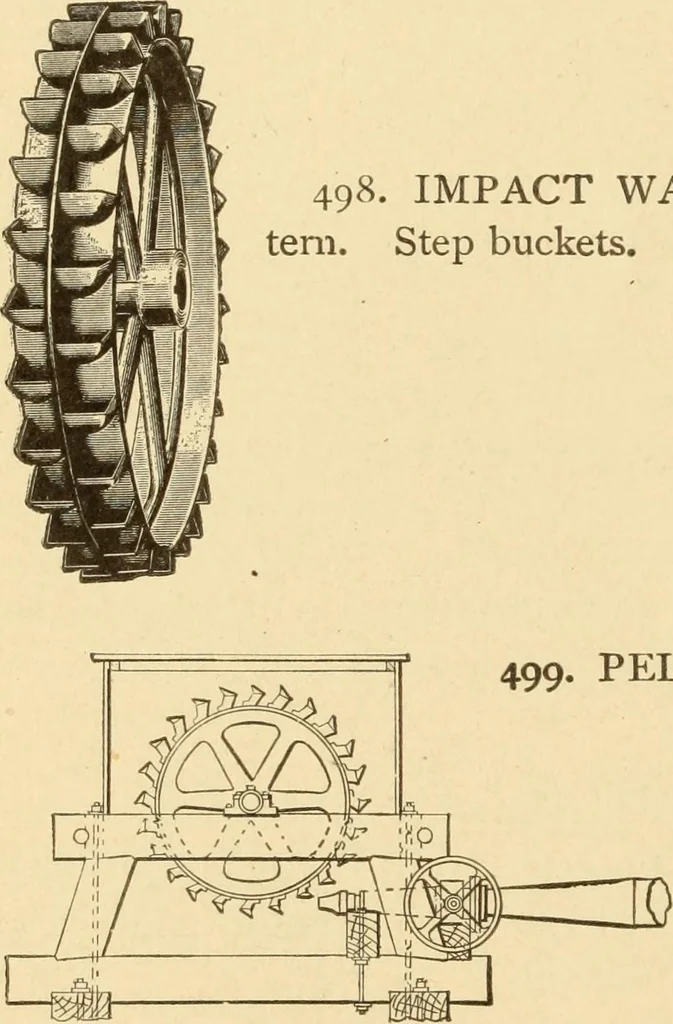 An illustration from Mechanical movements, powers and devices; a treatise describing mechanical movements and devices used in constructive and operative machinery and the mechanical arts, being practically a mechanical dictionary, commencing with a rudimentary description of the early known mechanical powers and detailing the various motions, appliances and inventions used in the mechanical arts to the present time, including a chapter on straight line movements, by Gardner D. Hiscox, 1914, leaf 149