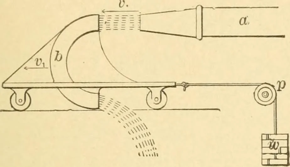 An illustration from Mechanical movements, powers and devices; a treatise describing mechanical movements and devices used in constructive and operative machinery and the mechanical arts, being practically a mechanical dictionary, commencing with a rudimentary description of the early known mechanical powers and detailing the various motions, appliances and inventions used in the mechanical arts to the present time, including a chapter on straight line movements, by Gardner D. Hiscox, 1914, leaf 150