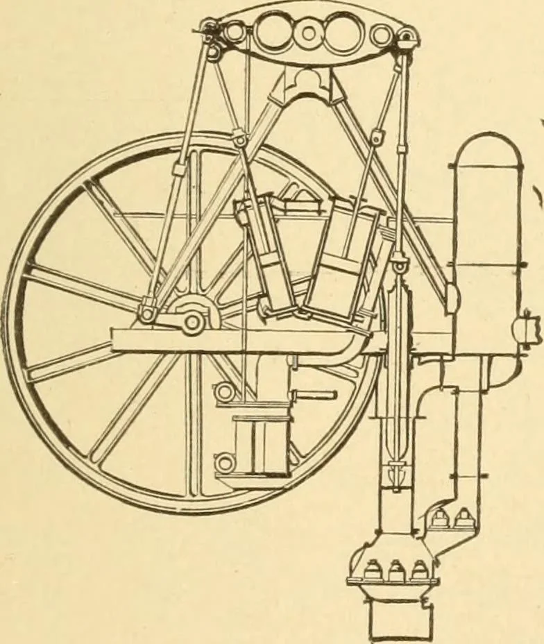 An illustration from Mechanical movements, powers and devices; a treatise describing mechanical movements and devices used in constructive and operative machinery and the mechanical arts, being practically a mechanical dictionary, commencing with a rudimentary description of the early known mechanical powers and detailing the various motions, appliances and inventions used in the mechanical arts to the present time, including a chapter on straight line movements, by Gardner D. Hiscox, 1914, leaf 150
