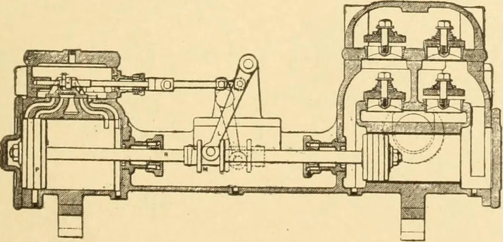 An illustration from Mechanical movements, powers and devices; a treatise describing mechanical movements and devices used in constructive and operative machinery and the mechanical arts, being practically a mechanical dictionary, commencing with a rudimentary description of the early known mechanical powers and detailing the various motions, appliances and inventions used in the mechanical arts to the present time, including a chapter on straight line movements, by Gardner D. Hiscox, 1914, leaf 150