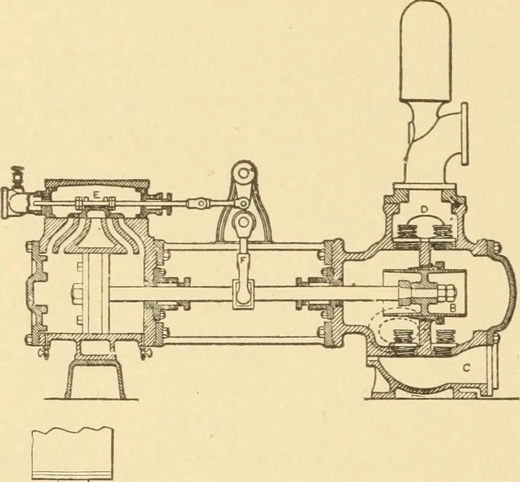 An illustration from Mechanical movements, powers and devices; a treatise describing mechanical movements and devices used in constructive and operative machinery and the mechanical arts, being practically a mechanical dictionary, commencing with a rudimentary description of the early known mechanical powers and detailing the various motions, appliances and inventions used in the mechanical arts to the present time, including a chapter on straight line movements, by Gardner D. Hiscox, 1914, leaf 151