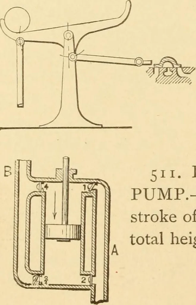 An illustration from Mechanical movements, powers and devices; a treatise describing mechanical movements and devices used in constructive and operative machinery and the mechanical arts, being practically a mechanical dictionary, commencing with a rudimentary description of the early known mechanical powers and detailing the various motions, appliances and inventions used in the mechanical arts to the present time, including a chapter on straight line movements, by Gardner D. Hiscox, 1914, leaf 151